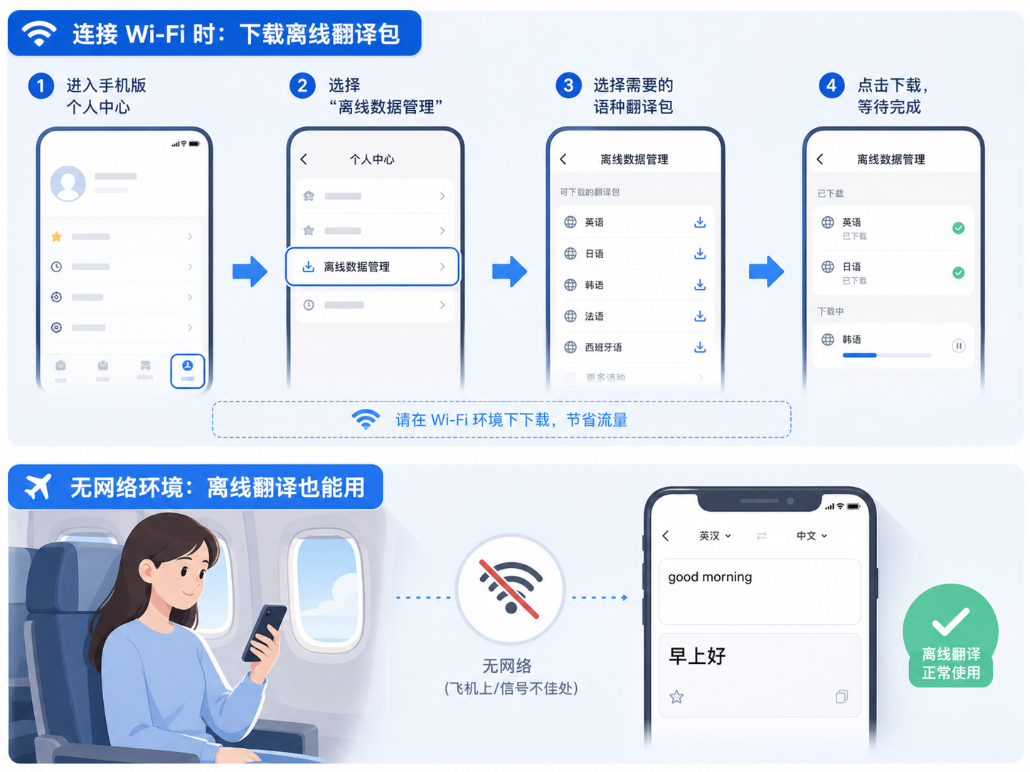 有道翻译下载哪个好?手机版与电脑版功能对比与使用指南