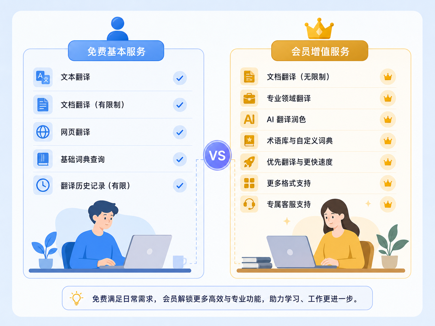 有道翻译怎么用?从安装到高级功能的一站式使用教程