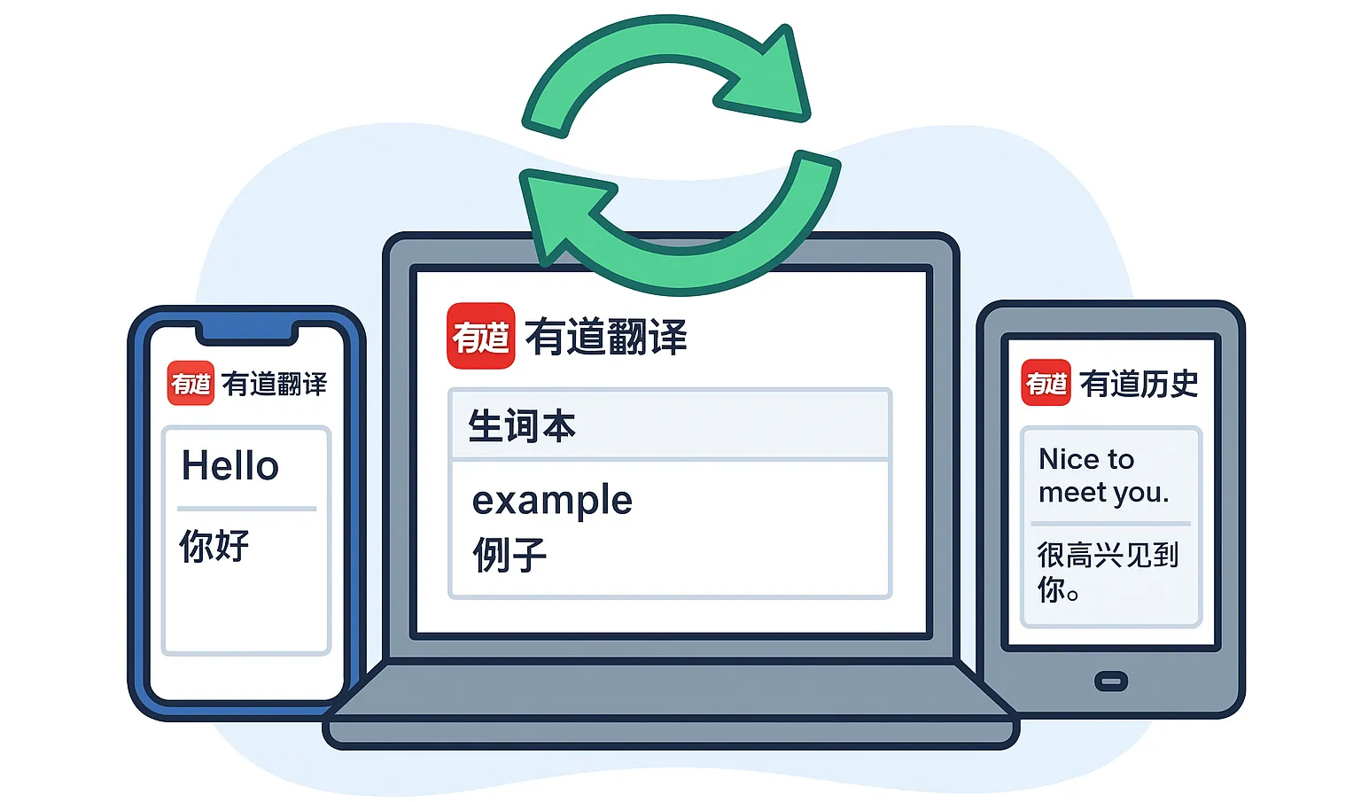 有道翻译如何使用分享功能快速传递翻译结果？