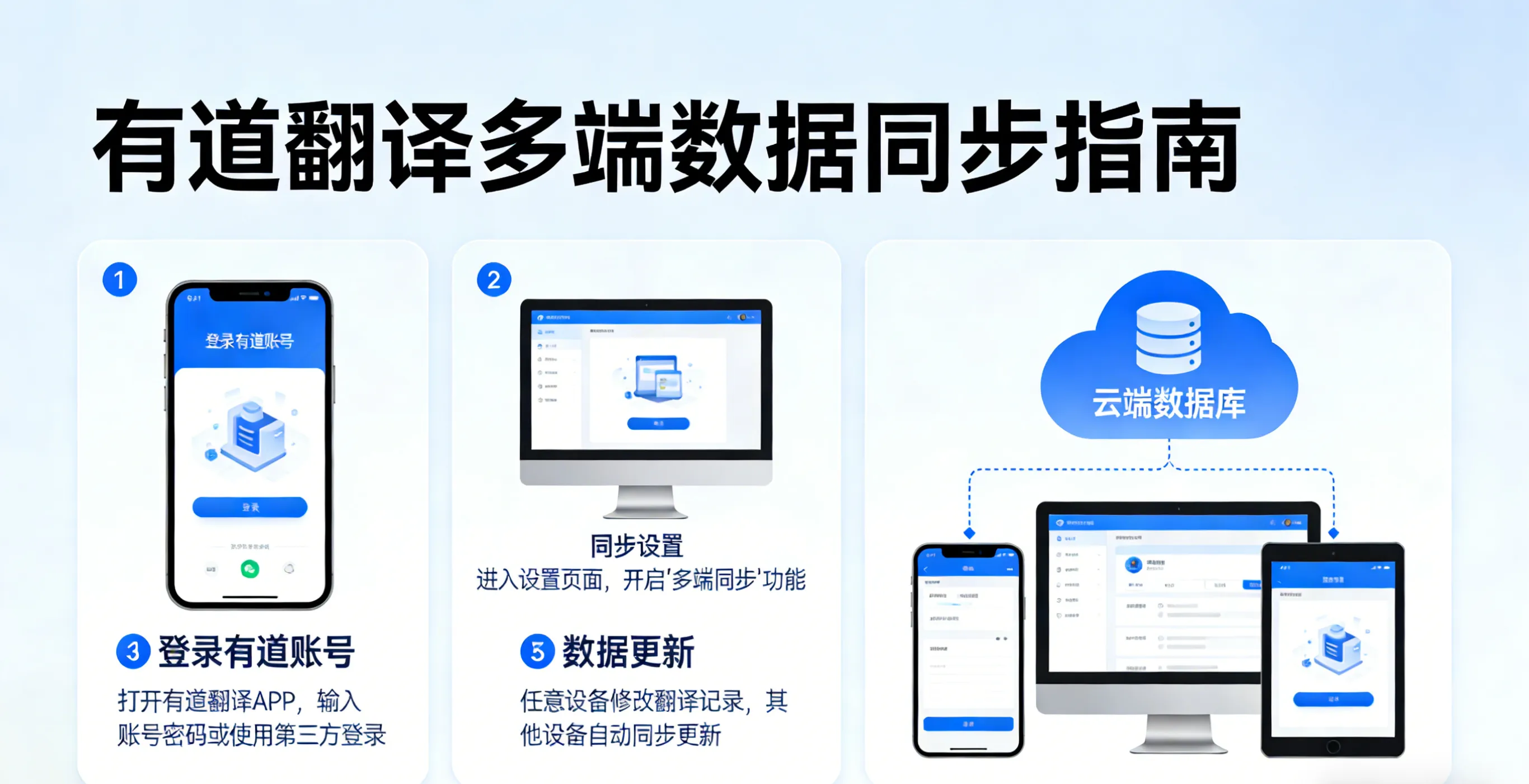 有道翻译如何同步多端数据?