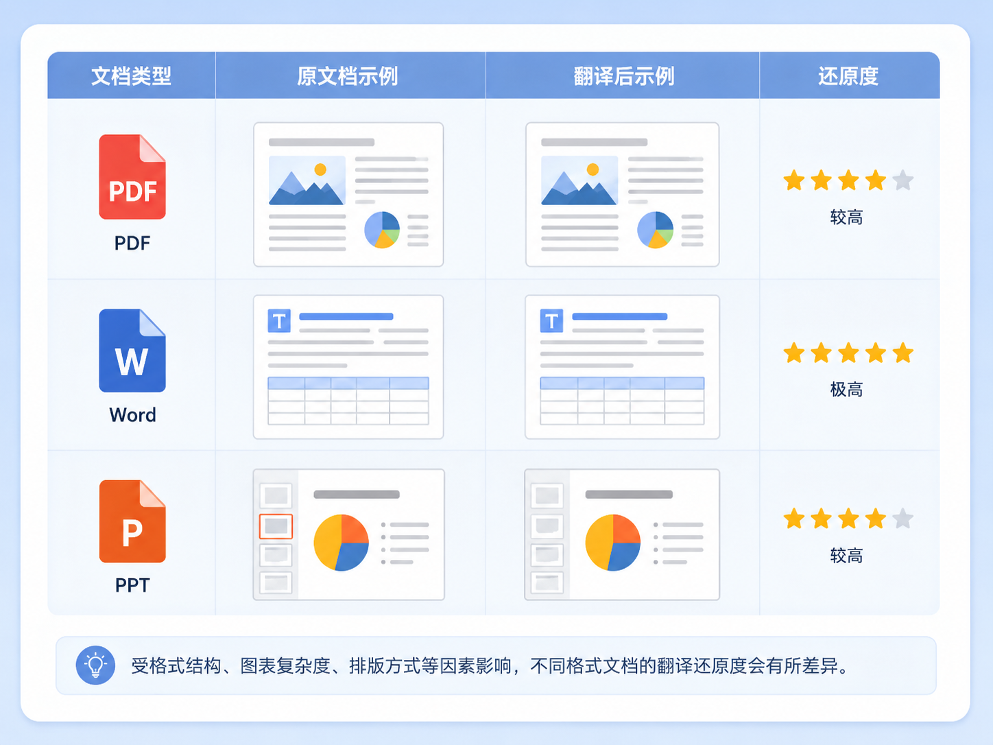 有道翻译文档翻译怎么用?PDF、Word与PPT快速翻译教程